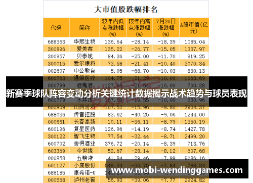 新赛季球队阵容变动分析关键统计数据揭示战术趋势与球员表现