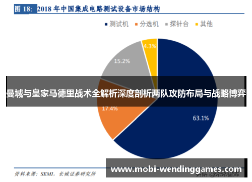 曼城与皇家马德里战术全解析深度剖析两队攻防布局与战略博弈