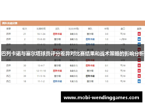 巴列卡诺与塞尔塔球员评分差异对比赛结果和战术策略的影响分析