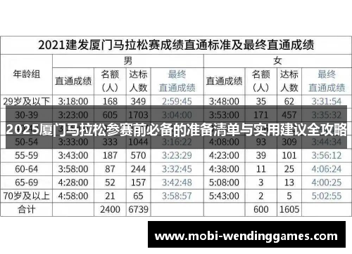 2025厦门马拉松参赛前必备的准备清单与实用建议全攻略