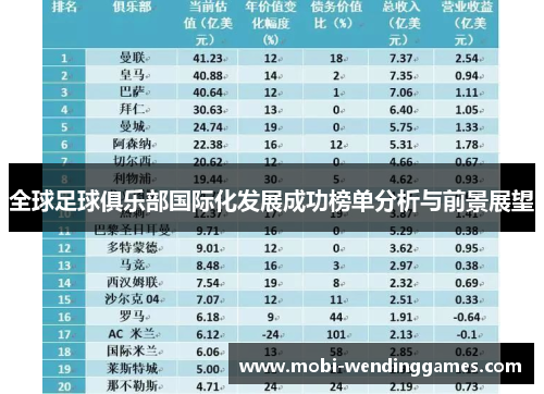 全球足球俱乐部国际化发展成功榜单分析与前景展望