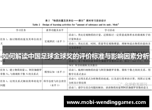 如何解读中国足球金球奖的评价标准与影响因素分析