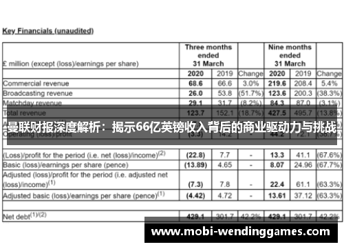 曼联财报深度解析：揭示66亿英镑收入背后的商业驱动力与挑战