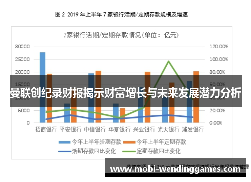 曼联创纪录财报揭示财富增长与未来发展潜力分析