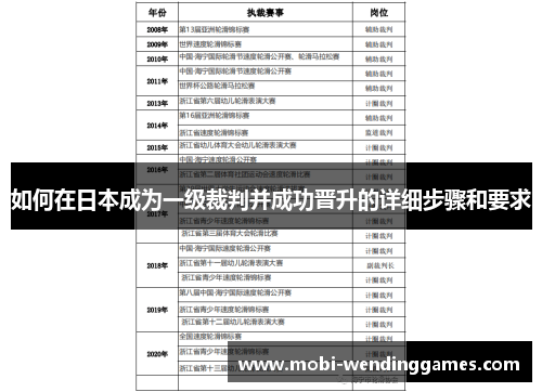 如何在日本成为一级裁判并成功晋升的详细步骤和要求