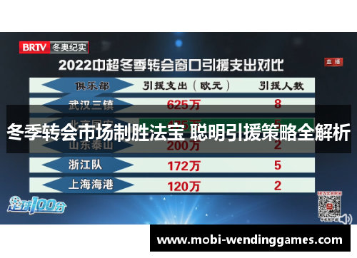 冬季转会市场制胜法宝 聪明引援策略全解析