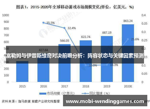 富勒姆与伊普斯维奇对决前瞻分析：阵容状态与关键因素预测