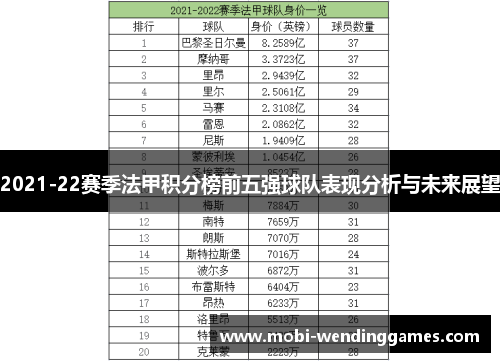 2021-22赛季法甲积分榜前五强球队表现分析与未来展望
