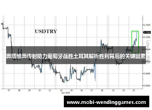 奥塔维奥传射助力葡萄牙战胜土耳其解析胜利背后的关键因素