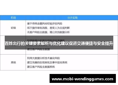 百姓出行的关键要素解析与优化建议促进交通便捷与安全提升
