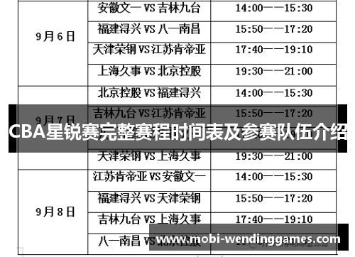 CBA星锐赛完整赛程时间表及参赛队伍介绍