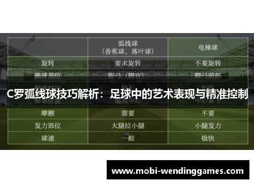 C罗弧线球技巧解析：足球中的艺术表现与精准控制