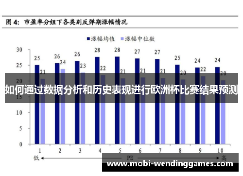 如何通过数据分析和历史表现进行欧洲杯比赛结果预测