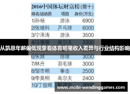 从凯恩年薪偏低现象看体育明星收入差异与行业结构影响