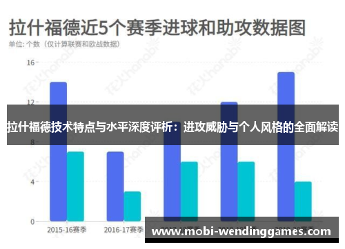 拉什福德技术特点与水平深度评析：进攻威胁与个人风格的全面解读