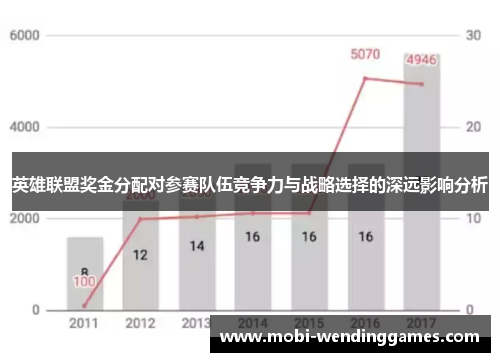 英雄联盟奖金分配对参赛队伍竞争力与战略选择的深远影响分析