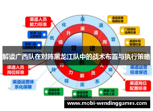 解读广西队在对阵黑龙江队中的战术布置与执行策略