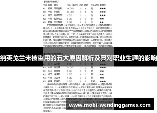 纳英戈兰未被重用的五大原因解析及其对职业生涯的影响 纳英戈兰未被重用的五大原因解析及其对职业生涯的影响