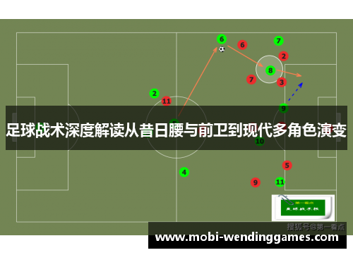 足球战术深度解读从昔日腰与前卫到现代多角色演变