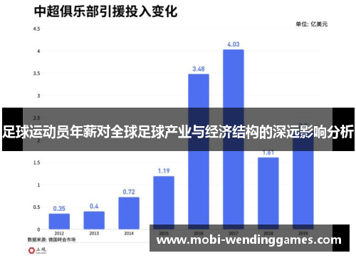 足球运动员年薪对全球足球产业与经济结构的深远影响分析