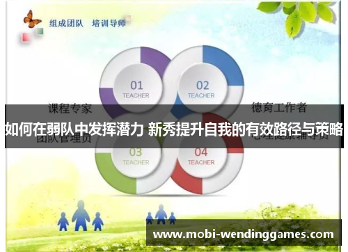 如何在弱队中发挥潜力 新秀提升自我的有效路径与策略