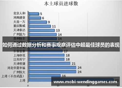 如何通过数据分析和赛事观察评估中超最佳球员的表现