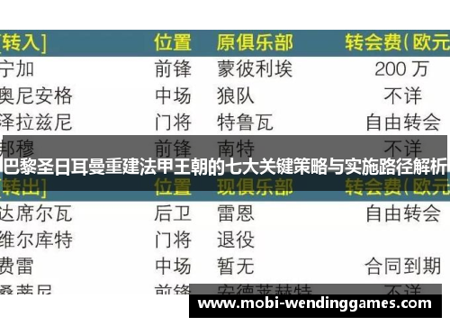 巴黎圣日耳曼重建法甲王朝的七大关键策略与实施路径解析