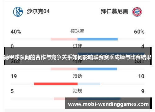 德甲球队间的合作与竞争关系如何影响联赛赛季成绩与比赛结果