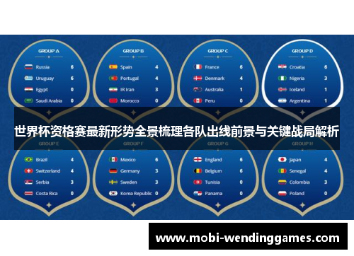 世界杯资格赛最新形势全景梳理各队出线前景与关键战局解析
