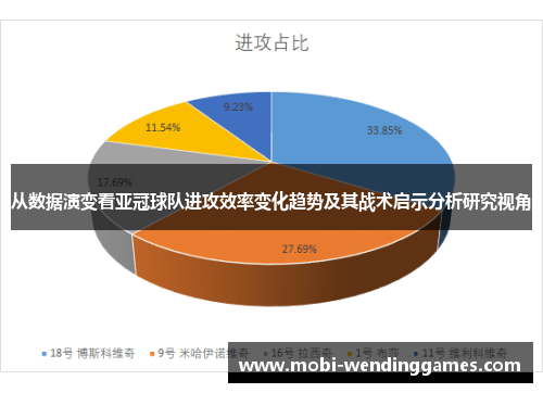 从数据演变看亚冠球队进攻效率变化趋势及其战术启示分析研究视角