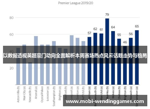 以数据透视英超豪门动向全面解析本周赛场热点风云话题走势与格局
