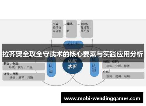 拉齐奥全攻全守战术的核心要素与实践应用分析