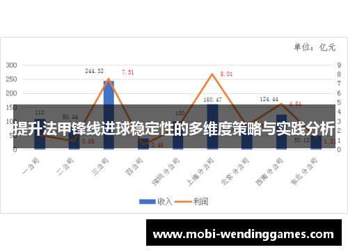 提升法甲锋线进球稳定性的多维度策略与实践分析
