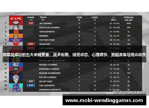 揭幕战成功的五大关键要素：战术布局、球员状态、心理调节、赛前准备与观众动员