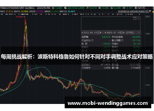 每周挑战解析：波斯特科格鲁如何针对不同对手调整战术应对策略