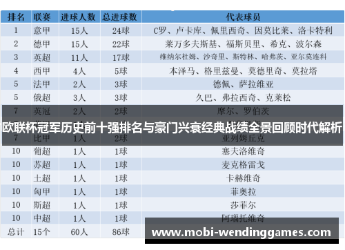 欧联杯冠军历史前十强排名与豪门兴衰经典战绩全景回顾时代解析
