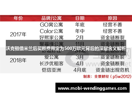 沃克租借米兰后买断费用定为500万欧元背后的深层含义解析